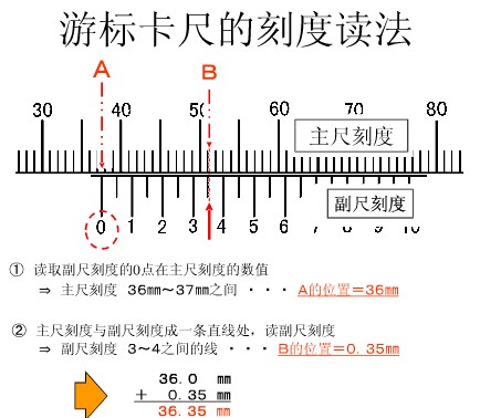 游标卡尺和卡尺