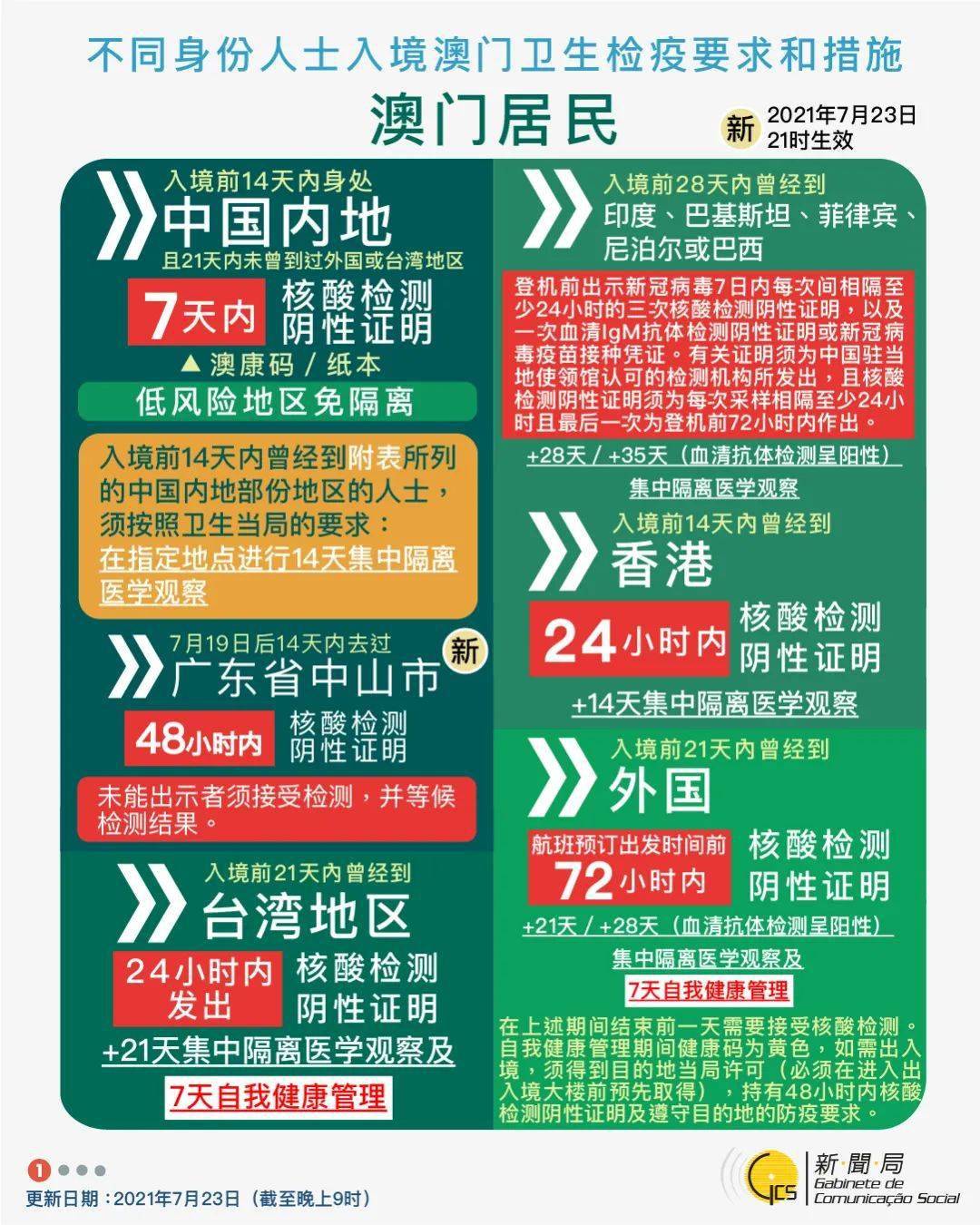 新澳门图库资料2025年