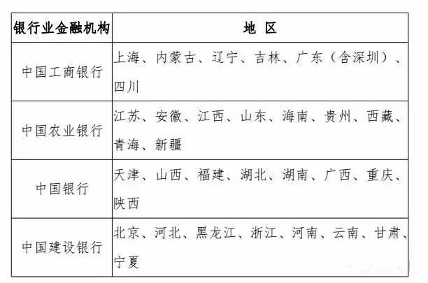 雕刻要领与注意事项