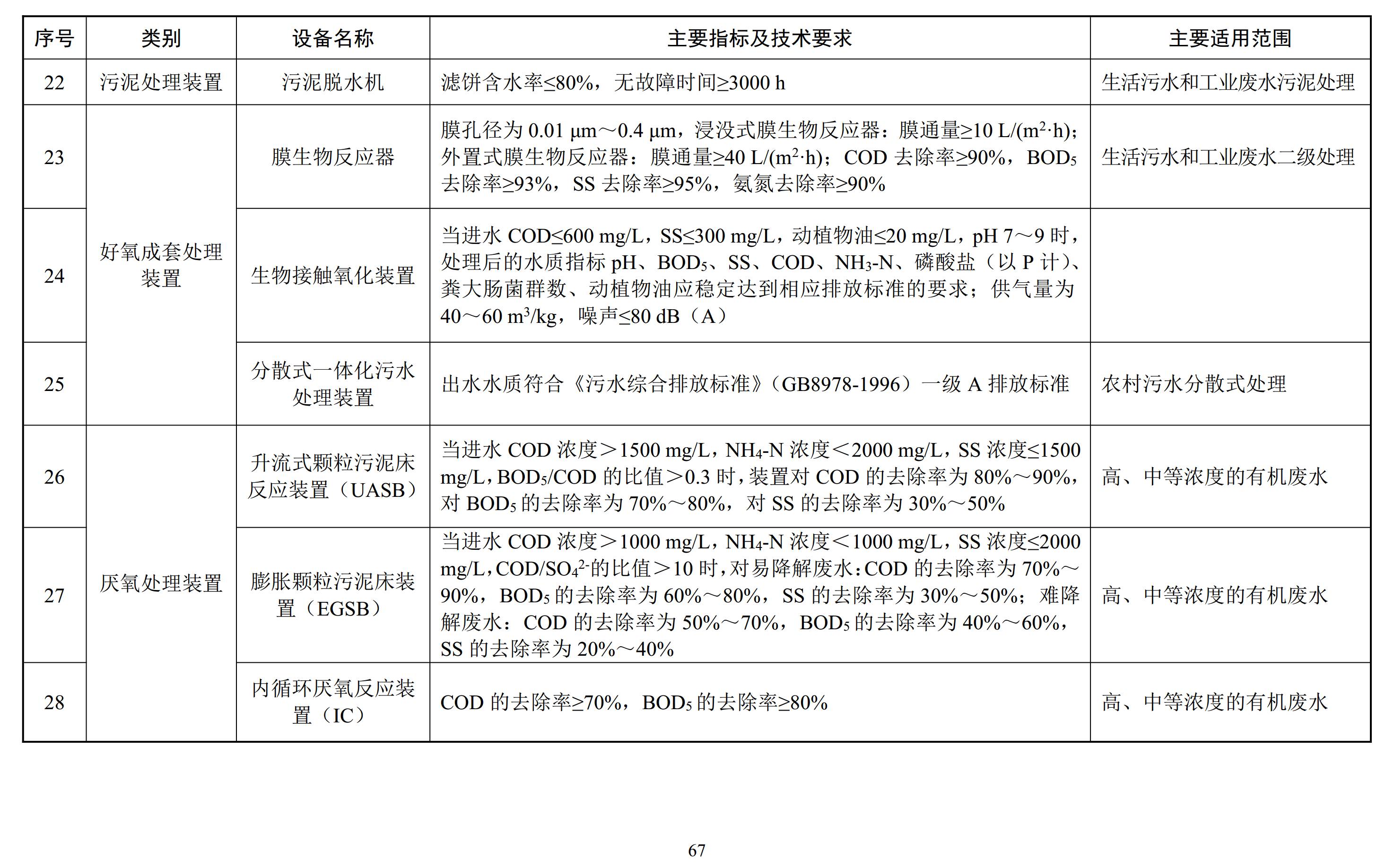 非金属矿与制品材料