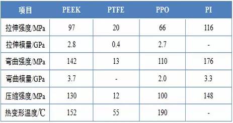 聚醚醚酮材料peek