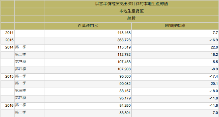 奥门六开奖号码今晚开奖结果查询表格