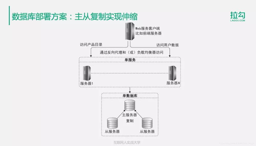 客房接电话的叫什么