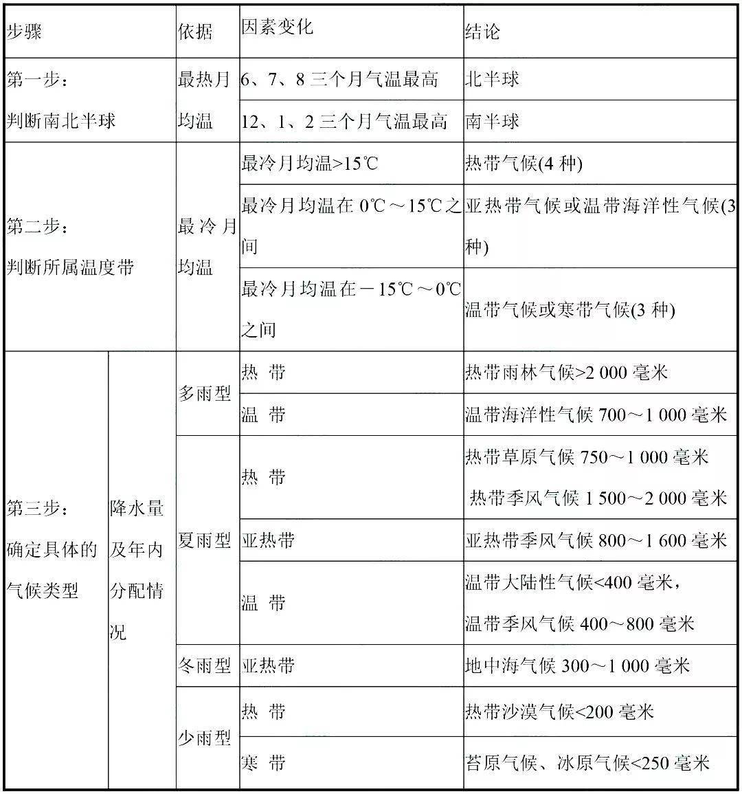 矩阵航班问题