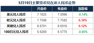 香港内部透特5码料