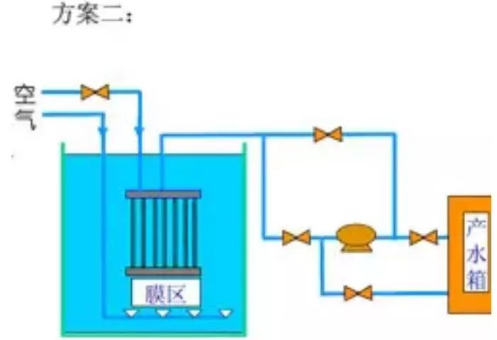 反应器的主要作用是什么