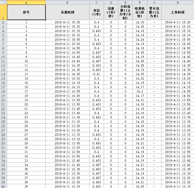 澳门天天免费资料大全查