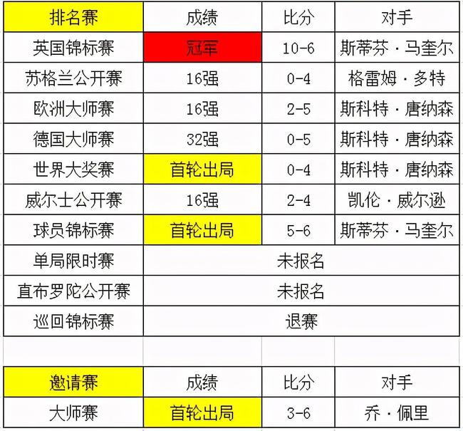 新澳开奖结果 开奖记录表图片