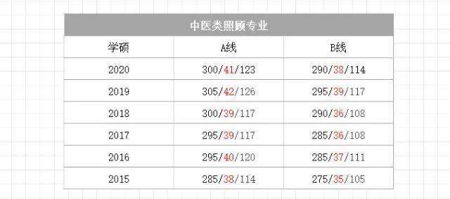 香港近15期历史开奖记录汇总查询