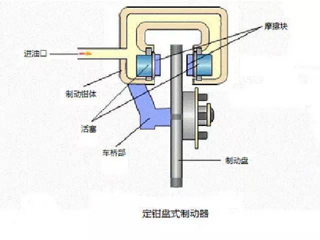 前后制动器类型