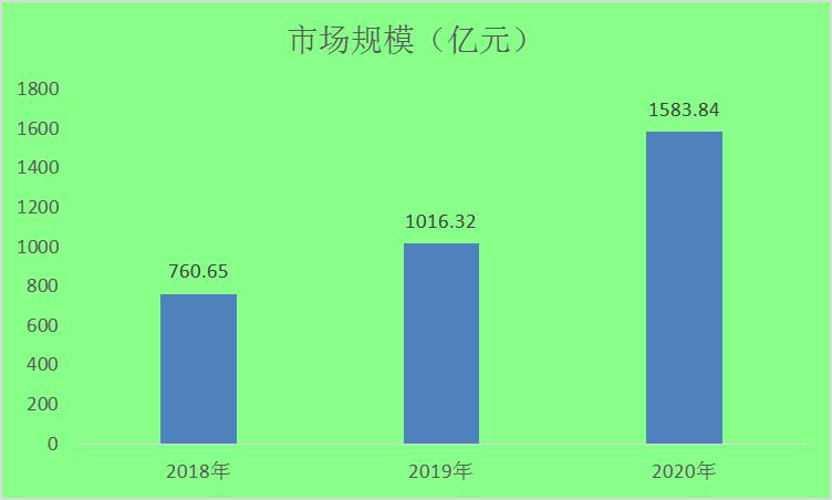 塑料高温水解