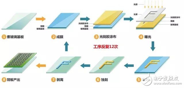 羽绒服工艺流程图