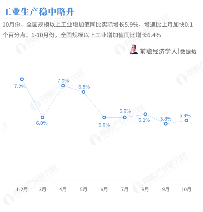 11月份国民经济运行5大亮点