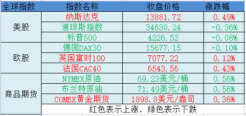 香港今晚开什么码开码记录