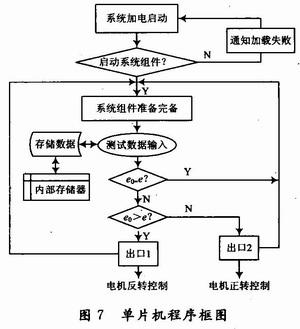 无损检测和超声波检测