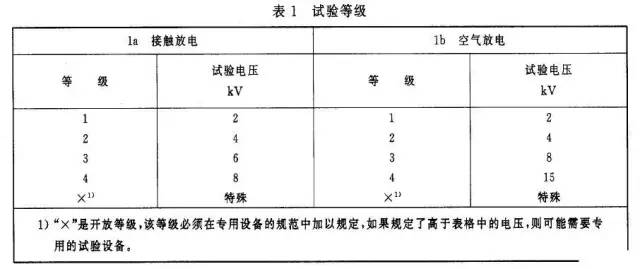 什么是防静电添加剂