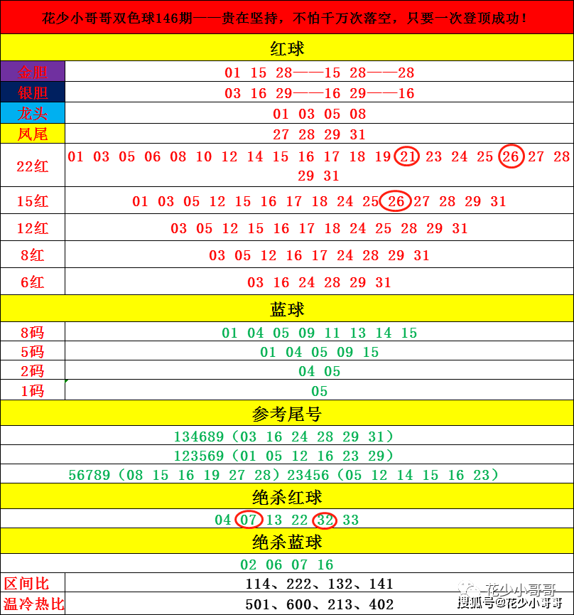 2024年澳门彩历史开奖记录