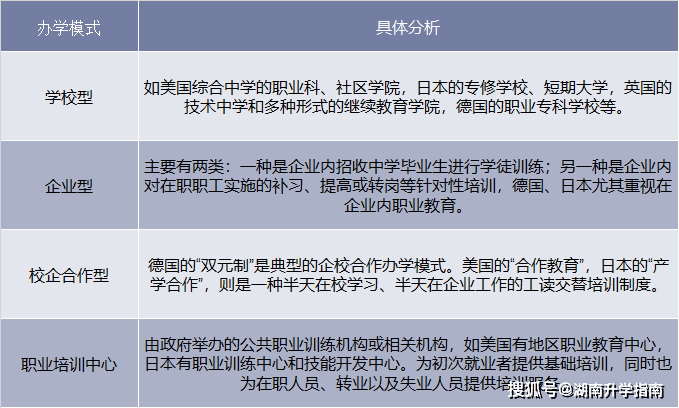 电光源技术专业介绍及就业方向