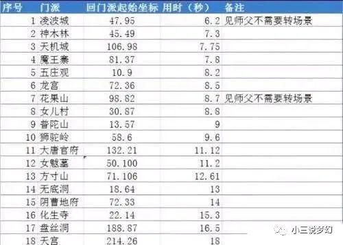 新门内部资料精准大全更新章节列表