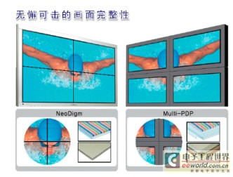 等离子体显示器的特点