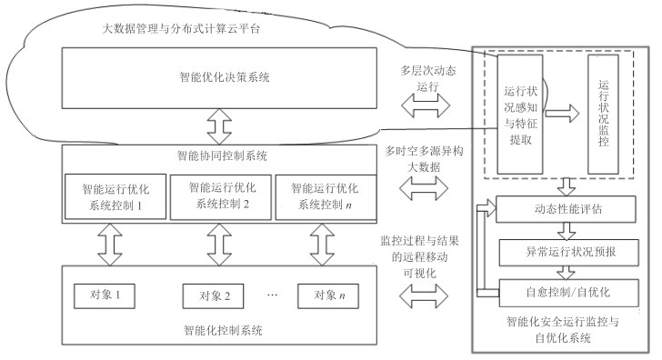 光缆的制作工艺流程