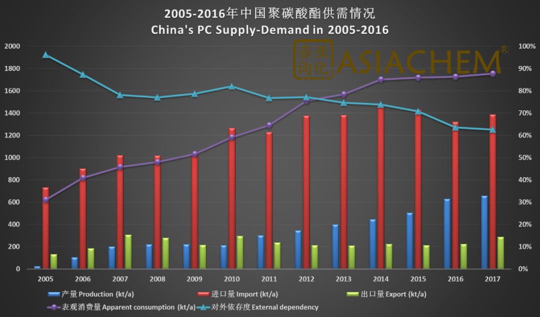 聚碳酸酯烘干温度