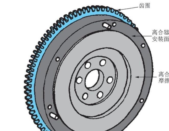 飞轮齿圈传感器