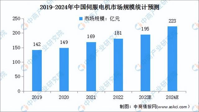 工控产业