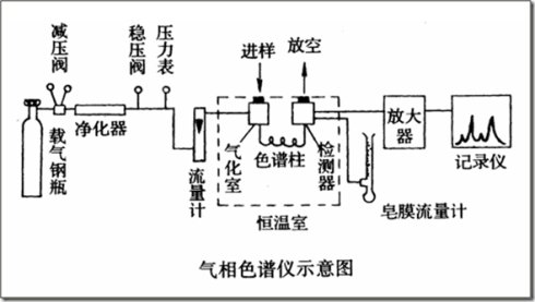 花灯与流量开关材质区别