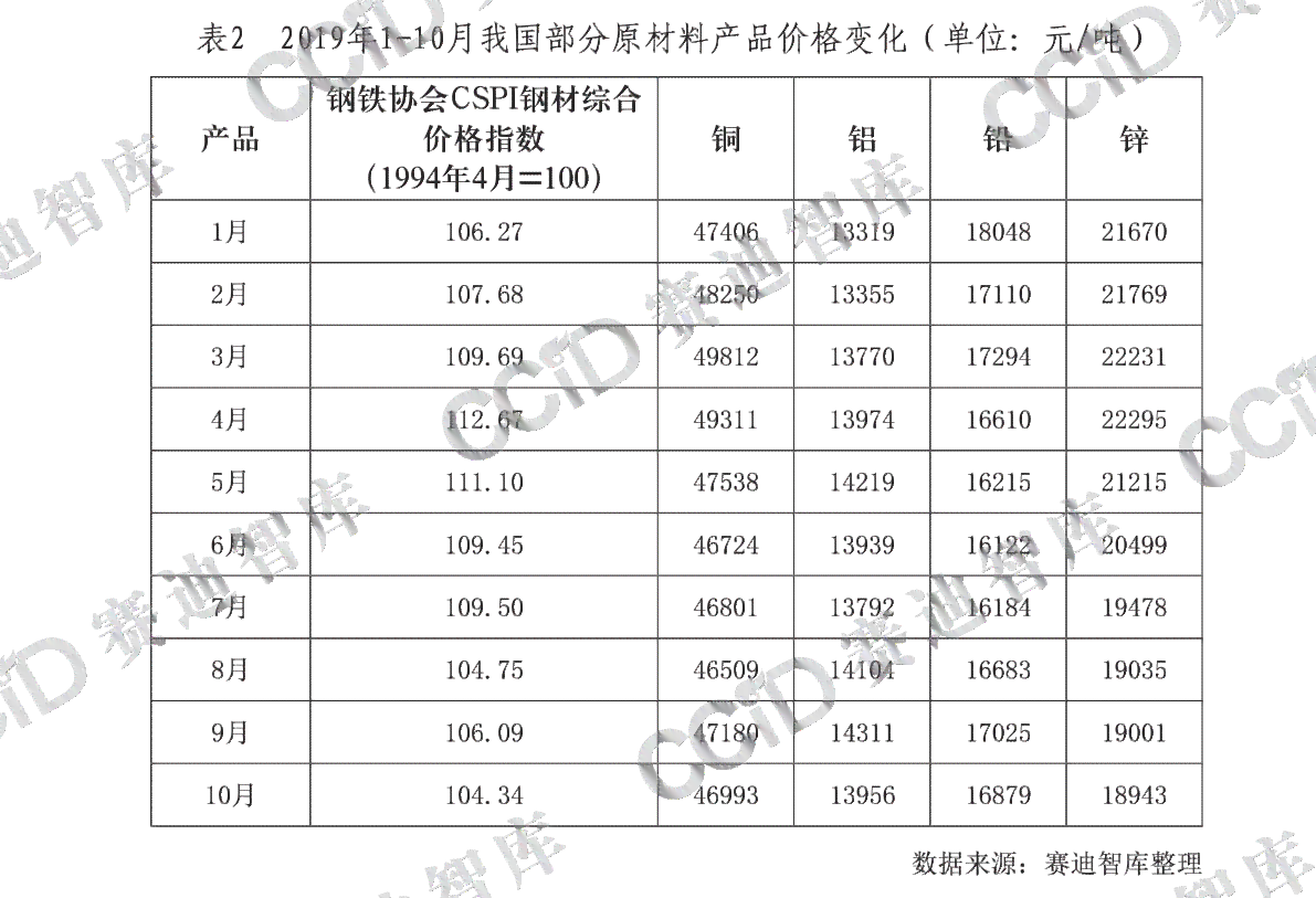 船用发动机价格表