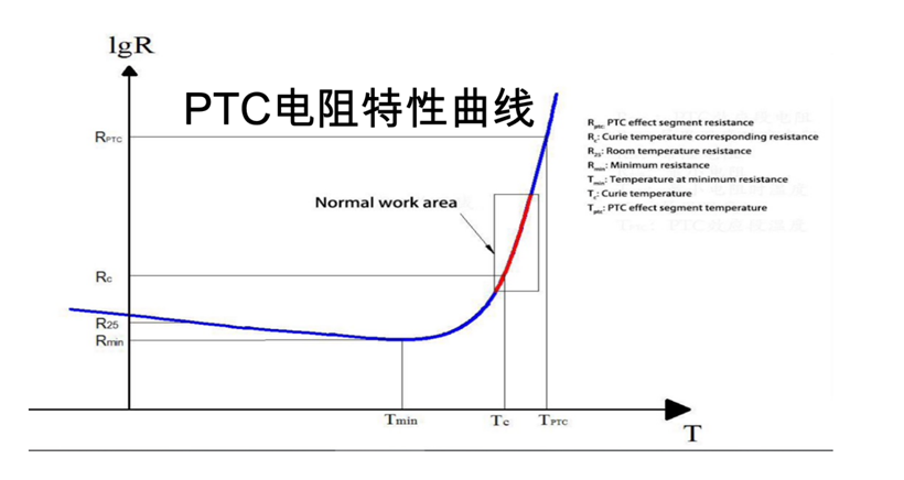 厚膜发热盘生产工厂