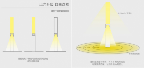 发光垃圾桶