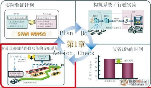 燃油系统检测项目有哪些?