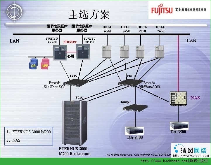 网络存储工具有哪些