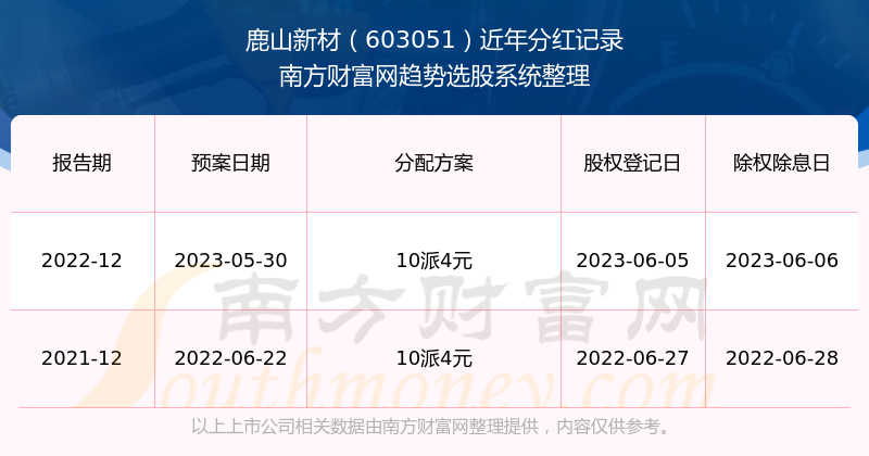 新澳门开奖记录查询2025年份