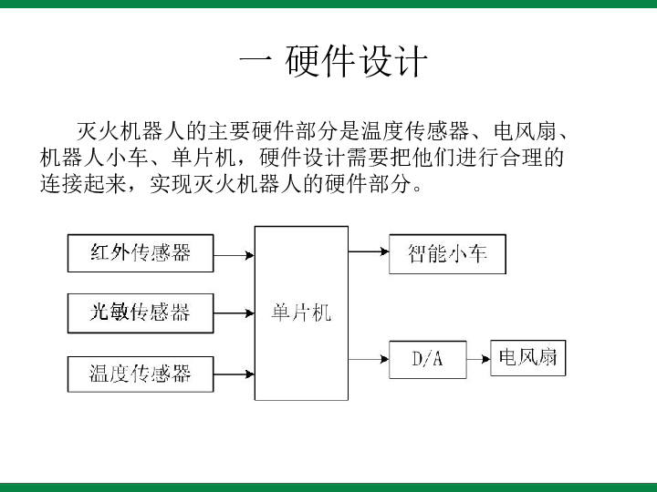 灭火机器人用途