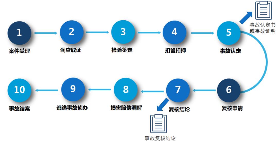 蓝月亮澳门开奖结果查询