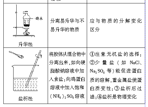 油水分离剂成分