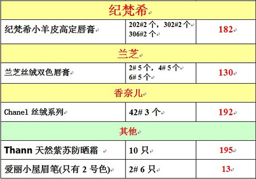 澳彩今晚开奖开什么号码154期