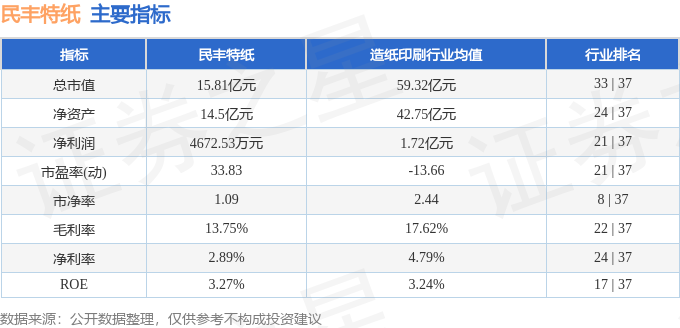 挂历纸是什么材质