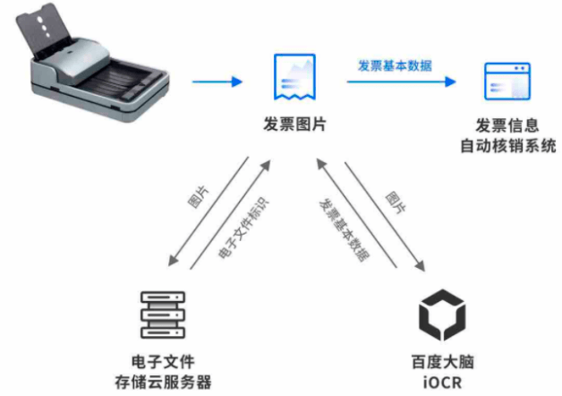 票据打印机原理