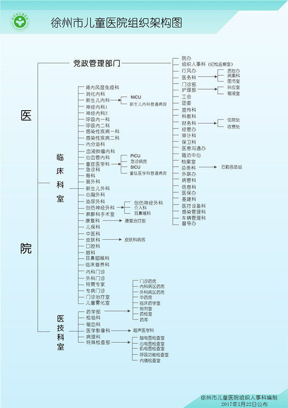 徐州儿童医院入编工资,徐州儿童医院入编工资与统计评估解析说明——轻量级探讨,可靠计划策略执行_凸版64.96.72