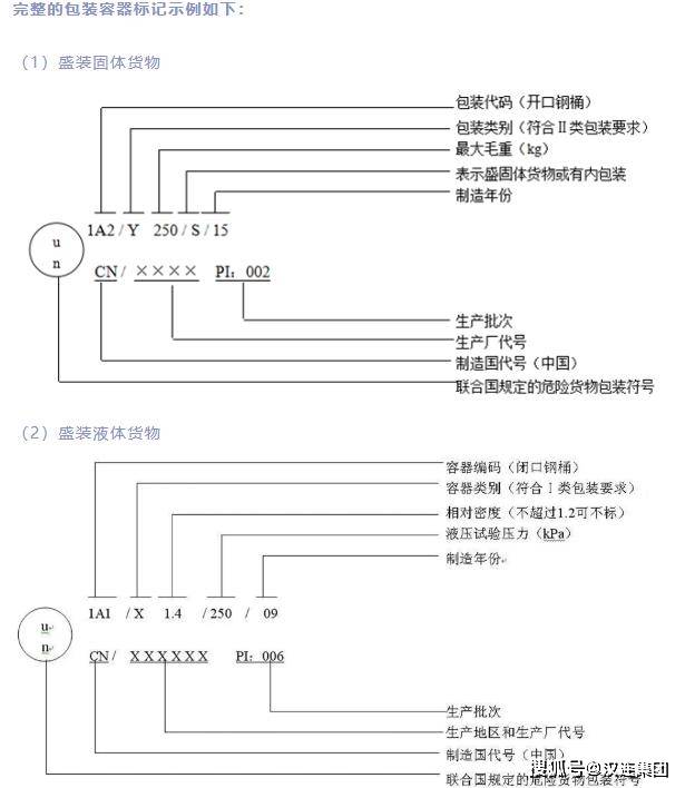 出境货物运输包装报检