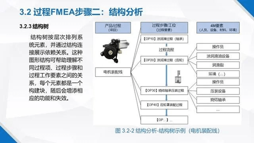 温控装置有什么