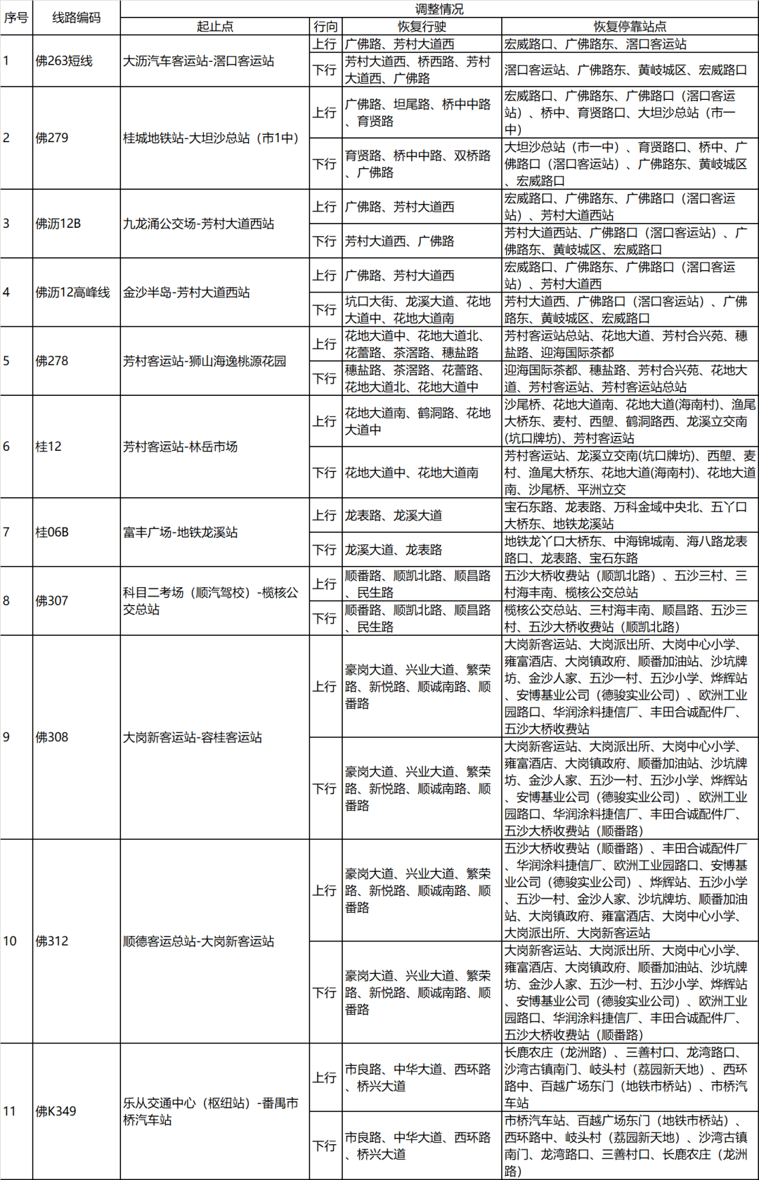 人流价格表医院