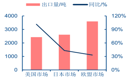 附加蓄电池