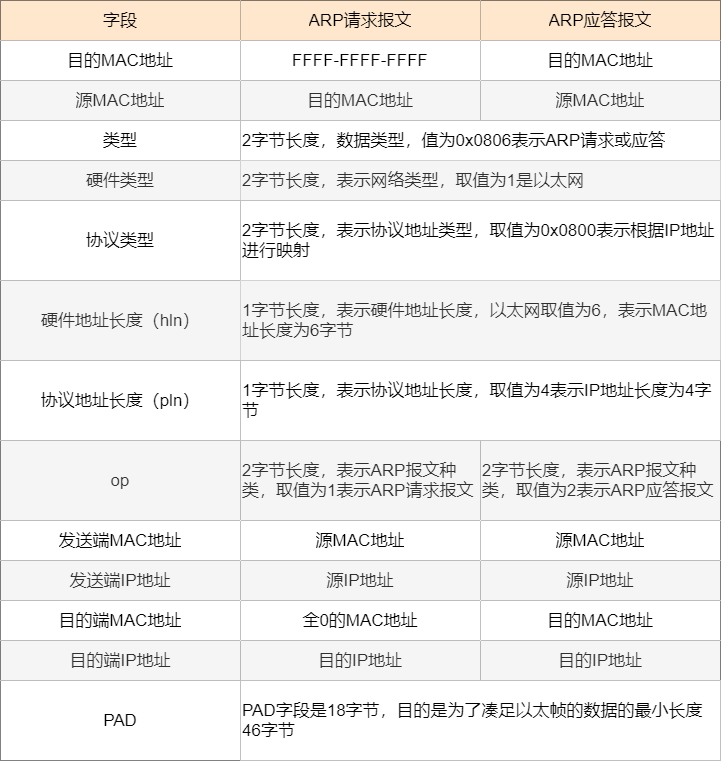 安防交换机和网络交换机