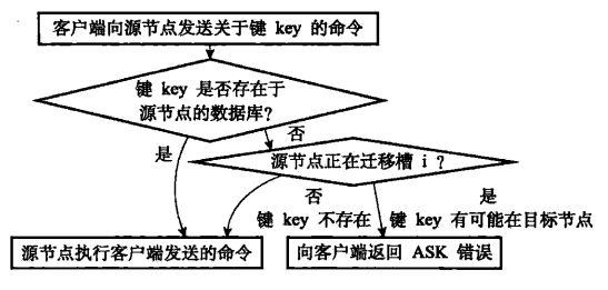 日光灯制造原理