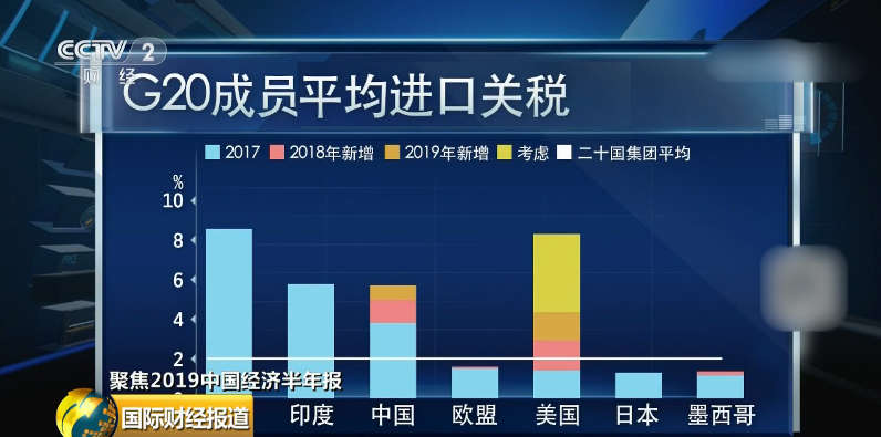 经济增长与国际贸易之间的关系