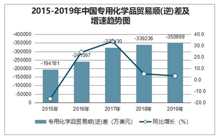 化学试剂赚钱吗